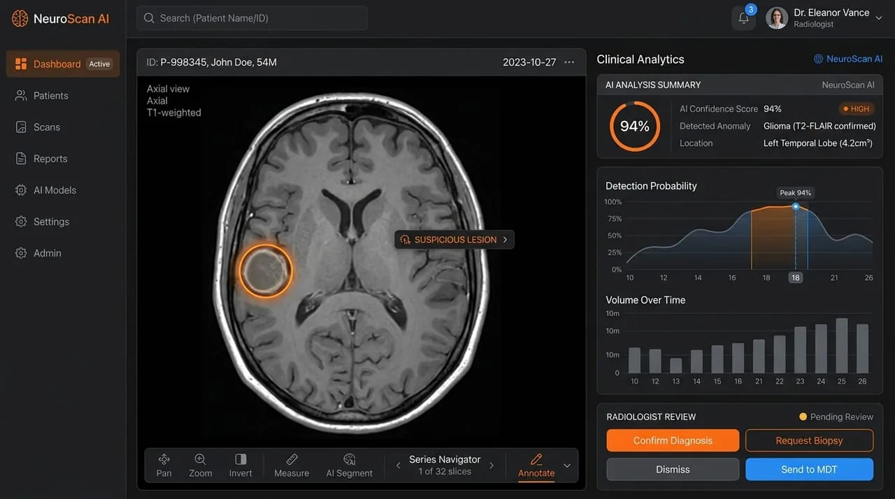 Dark dashboard UI showing brain MRI scan with AI-flagged lesion and confidence score