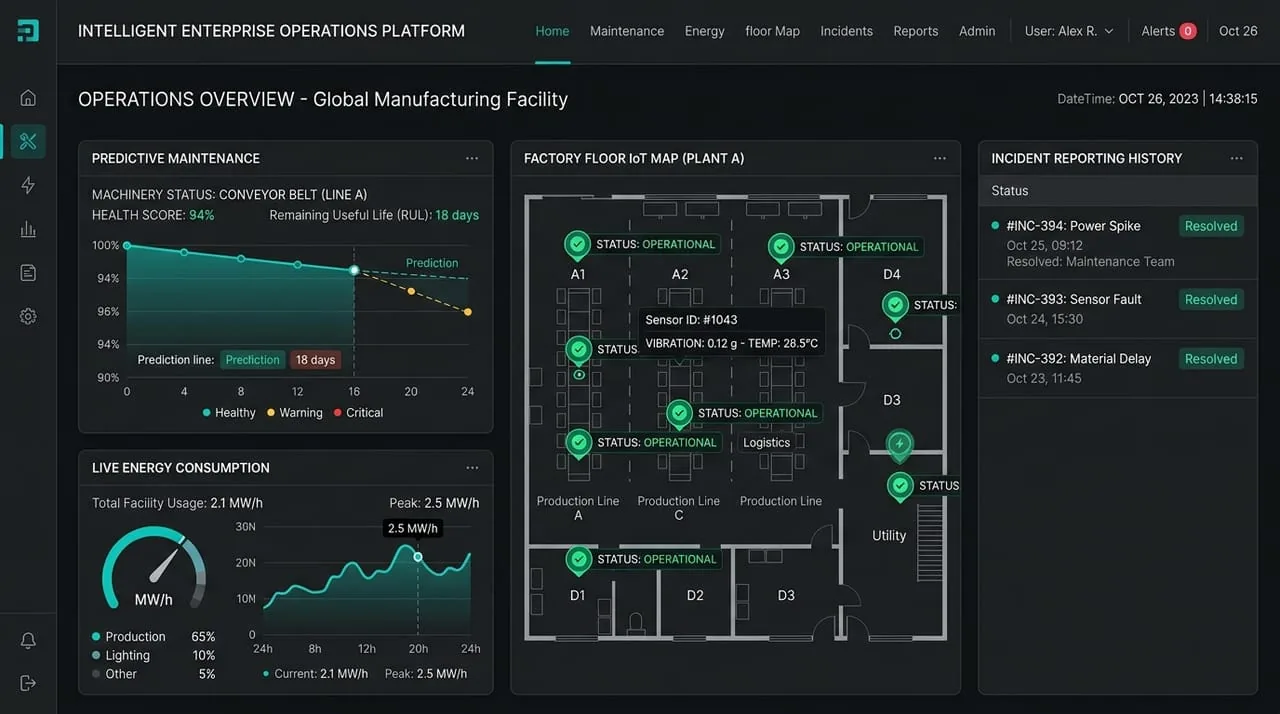 Dark dashboard mockup with predictive maintenance, energy, and IoT floor map panels